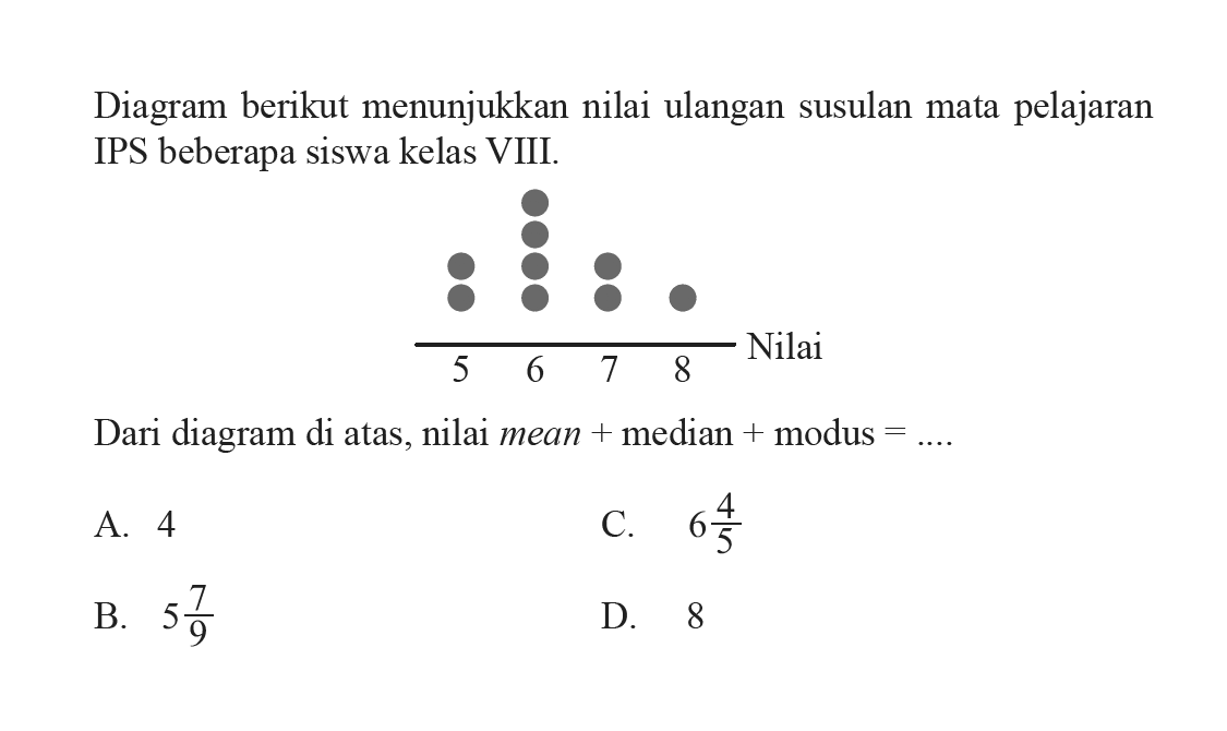 Diagram berikut menunjukkan nilai ulangan susulan mata pelajaran IPS beberapa siswa kelas VIII.Dari diagram di atas, nilai mean  +  median  +  modus  =.... . 