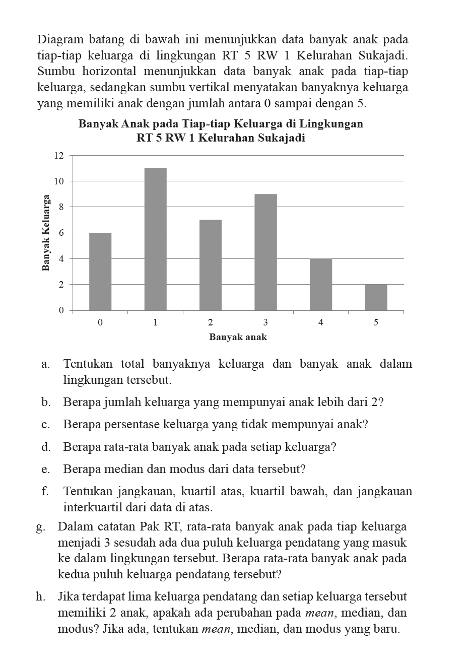 Diagram batang di bawah ini menunjukkan data banyak anak pada tiap-tiap keluarga di lingkungan RT 5 RW 1 Kelurahan Sukajadi. Sumbu horizontal menunjukkan data banyak anak pada tiap-tiap keluarga, sedangkan sumbu vertikal menyatakan banyaknya keluarga yang memiliki anak dengan jumlah antara 0 sampai dengan  5. Banyak Anak pada Tiap-tiap Keluarga di Lingkungan RT 5 RW 1 Kelurahan Sukajadi. Banyak Keluarga 12 10 8 6 4 2 0 0 1 2 3 4 5 Banyak Anak. a. Tentukan total banyaknya keluarga dan banyak anak dalam lingkungan tersebut. b. Berapa jumlah keluarga yang mempunyai anak lebih dari  2? c. Berapa persentase keluarga yang tidak mempunyai anak? d. Berapa rata-rata banyak anak pada setiap keluarga? e. Berapa median dan modus dari data tersebut? f. Tentukan jangkauan, kuartil atas, kuartil bawah, dan jangkauan interkuartil dari data di atas. g. Dalam catatan Pak RT, rata-rata banyak anak pada tiap keluarga menjadi 3 sesudah ada dua puluh keluarga pendatang yang masuk ke dalam lingkungan tersebut. Berapa rata-rata banyak anak pada kedua puluh keluarga pendatang tersebut? h. Jika terdapat lima keluarga pendatang dan setiap keluarga tersebut memiliki 2 anak, apakah ada perubahan pada mean, median, dan modus? Jika ada, tentukan mean, median, dan modus yang baru.