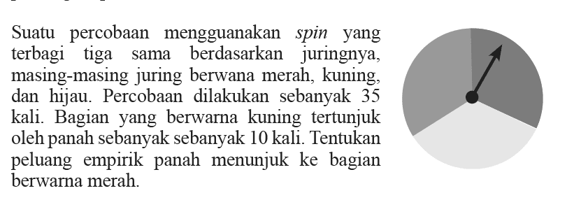 Suatu percobaan mengguanakan spin yang terbagi tiga sama berdasarkan juringnya, masing-masing juring berwana merah, kuning, dan hijau. Percobaan dilakukan sebanyak 35 kali. Bagian yang berwarna kuning tertunjuk oleh panah sebanyak sebanyak 10 kali. Tentukan peluang empirik panah menunjuk ke bagian berwarna merah.