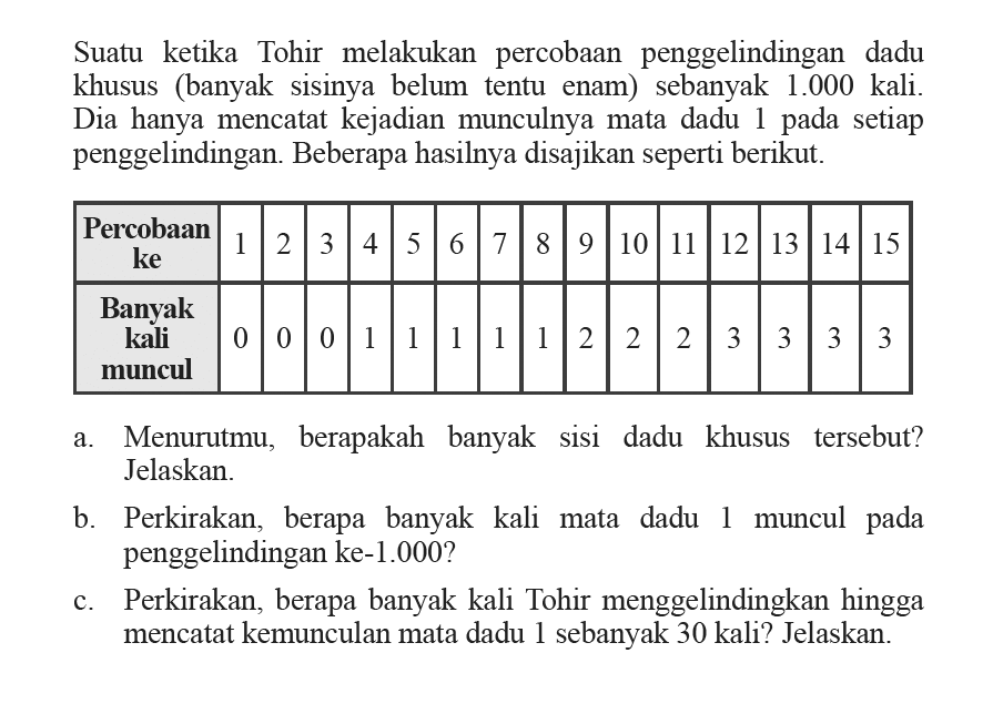 Suatu ketika Tohir melakukan percobaan penggelindingan dadu khusus (banyak sisinya belum tentu enam) sebanyak  1.000  kali. Dia hanya mencatat kejadian munculnya mata dadu 1 pada setiap penggelindingan. Beberapa hasilnya disajikan seperti berikut. Percobaan ke  1  2  3  4  5  6  7  8  9  10  11  12  13  14  15  Banyak kali muncul  0  0  0  1  1  1  1  1  2  2  2  3  3  3  3 a. Menurutmu, berapakah banyak sisi dadu khusus tersebut? Jelaskan.b. Perkirakan, berapa banyak kali mata dadu 1 muncul pada penggelindingan ke-1.000  ?c. Perkirakan, berapa banyak kali Tohir menggelindingkan hingga mencatat kemunculan mata dadu 1 sebanyak 30 kali? Jelaskan.