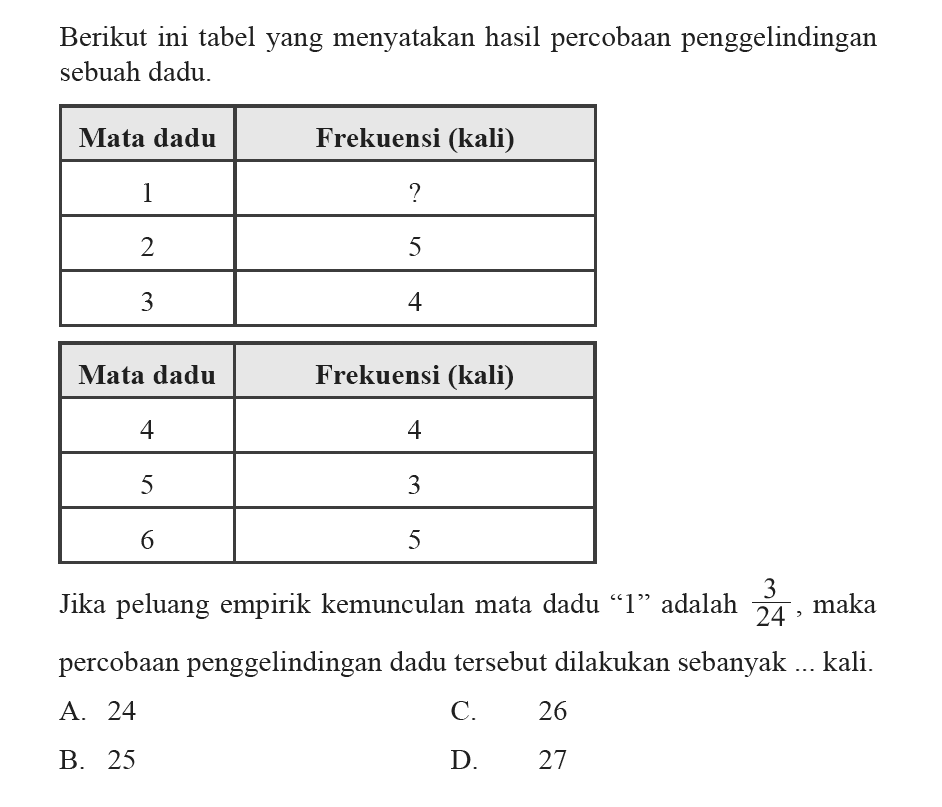 Kumpulan Contoh Soal Peluang Empiris Dan Frekuensi Relatif - Matematika 