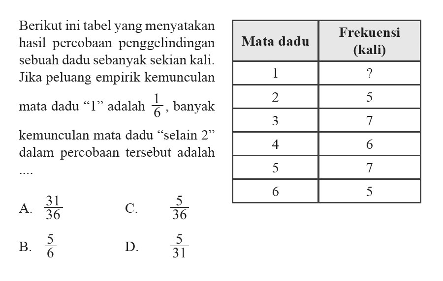 Berikut ini tabel yang menyatakan hasil percobaan penggelindingan sebuah dadu sebanyak sekian kali. Jika peluang empirik kemunculan mata dadu '1' adalah 1/6, banyak kemunculan mata dadu 'selain 2' dalam percobaan tersebut adalah ... Mata dadu Frekuensi (kali) 1 ? 2 5 3 7 4 6 5 7 6 5