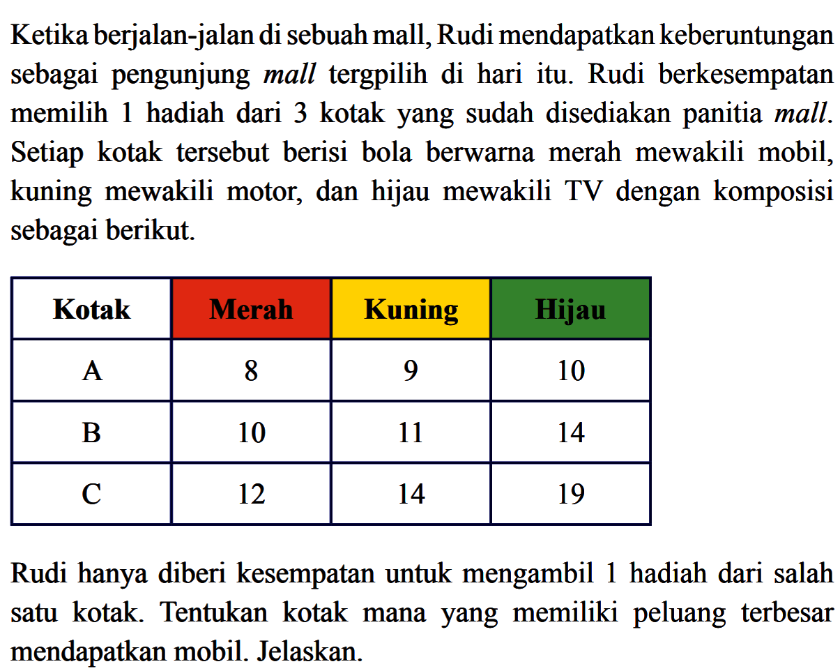 Ketika berjalan-jalan di sebuah mall, Rudi mendapatkan keberuntungan sebagai pengunjung mall tergpilih di hari itu. Rudi berkesempatan memilih 1 hadiah dari 3 kotak yang sudah disediakan panitia mall. Setiap kotak tersebut berisi bola berwarna merah mewakili mobil, kuning mewakili motor, dan hijau mewakili TV dengan komposisi sebagai berikut.Rudi hanya diberi kesempatan untuk mengambil 1 hadiah dari salah satu kotak. Tentukan kotak mana yang memiliki peluang terbesar mendapatkan mobil. Jelaskan.