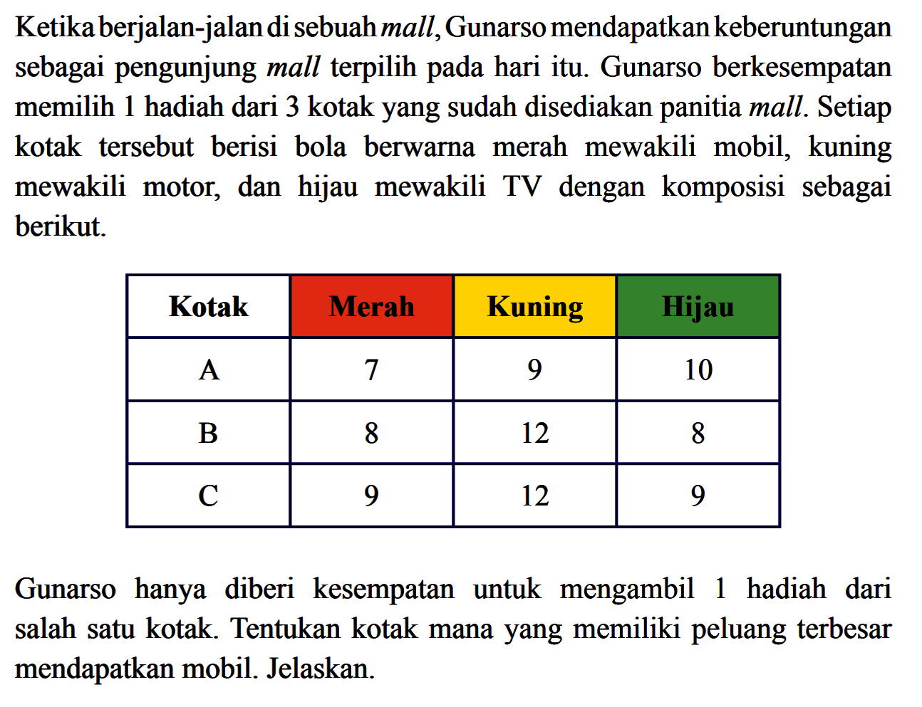 Ketika berjalan-jalan di sebuah mall, Gunarso mendapatkan keberuntungan sebagai pengunjung mall terpilih pada hari itu. Gunarso berkesempatan memilih 1 hadiah dari 3 kotak yang sudah disediakan panitia mall. Setiap kotak tersebut berisi bola berwarna merah mewakili mobil, kuning mewakili motor, dan hijau mewakili TV dengan komposisi sebagai berikut.Kotak Merah Kuning  Hijau A 7 9 10 B 8 12 8 C 9 12 9 Gunarso hanya diberi kesempatan untuk mengambil 1 hadiah dari salah satu kotak. Tentukan kotak mana yang memiliki peluang terbesar mendapatkan mobil. Jelaskan.