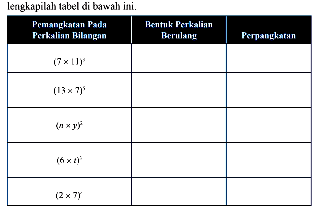 lengkapilah tabel di bawah ini. Pemangkatan Pada Perkalian Bilangan Bentuk Perkalian Berulang Perpangkatan (7 x 11)^3 (13 x 7)^5 (n x y)^2 (6 x t)^3 (2 x 7)^4