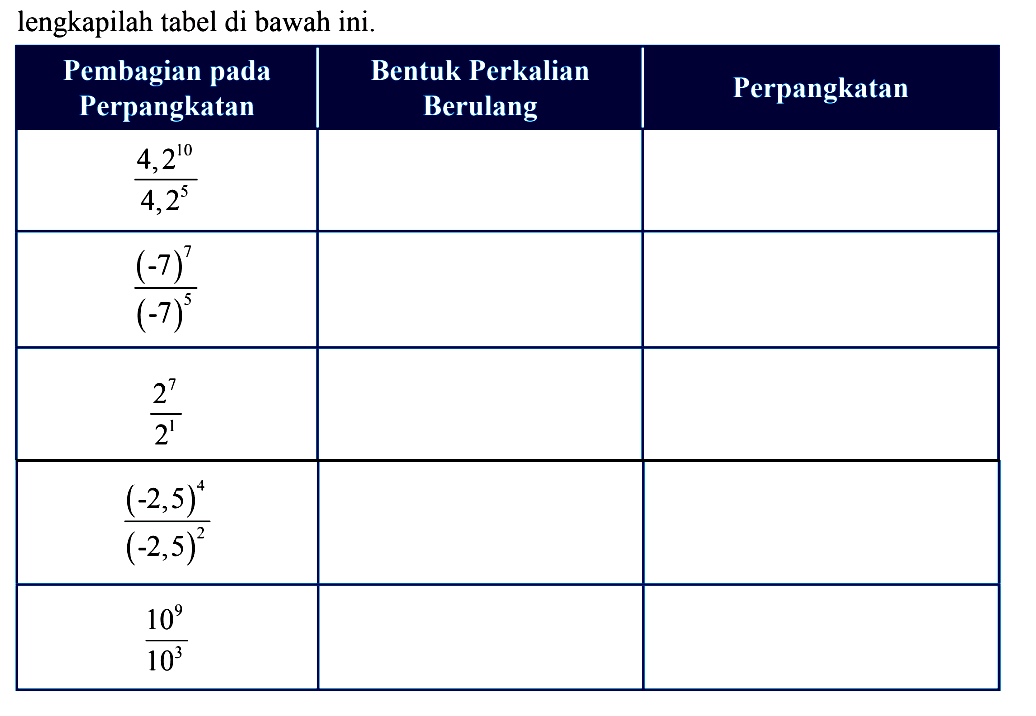 Lengkapilah tabel di bawah ini.