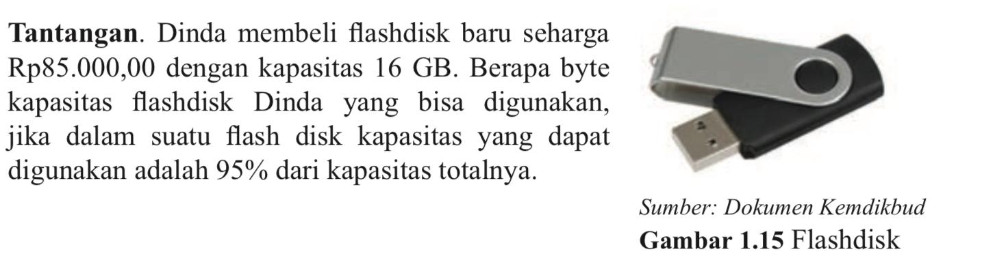 Tantangan. Dinda membeli flashdisk baru seharga Rp85.000,00 dengan kapasitas 16 GB. Berapa byte kapasitas flashdisk Dinda yang bisa digunakan, jika dalam suatu flash disk kapasitas yang dapat digunakan adalah 95% dari kapasitas totalnya.