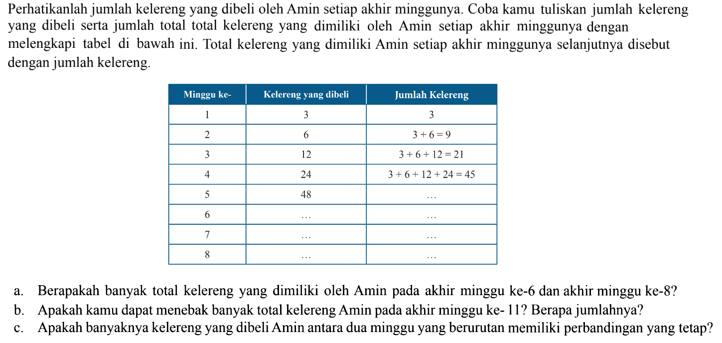 Perhatikanlah jumlah kelereng yang dibeli oleh Amin setiap akhir minggunya. Coba kamu tuliskan jumlah kelereng yang dibeli serta jumlah total total kelereng yang dimiliki oleh Amin setiap akhir minggunya dengan melengkapi tabel di bawah ini. Total kelereng yang dimiliki Amin setiap akhir minggunya selanjutnya disebut dengan jumlah kelereng: a. Berapakah banyak total kelereng yang dimiliki oleh Amin pada akhir minggu ke-6 dan akhir minggu ke-82 b. Apakah kamu dapat menebak banyak total kelereng Amin pada akhir minggu ke- 11? Berapa jumlahnya? c. Apakah banyaknya kelereng yang dibeli Amin antara dua minggu yang berurutan memiliki perbandingan yang tetap?