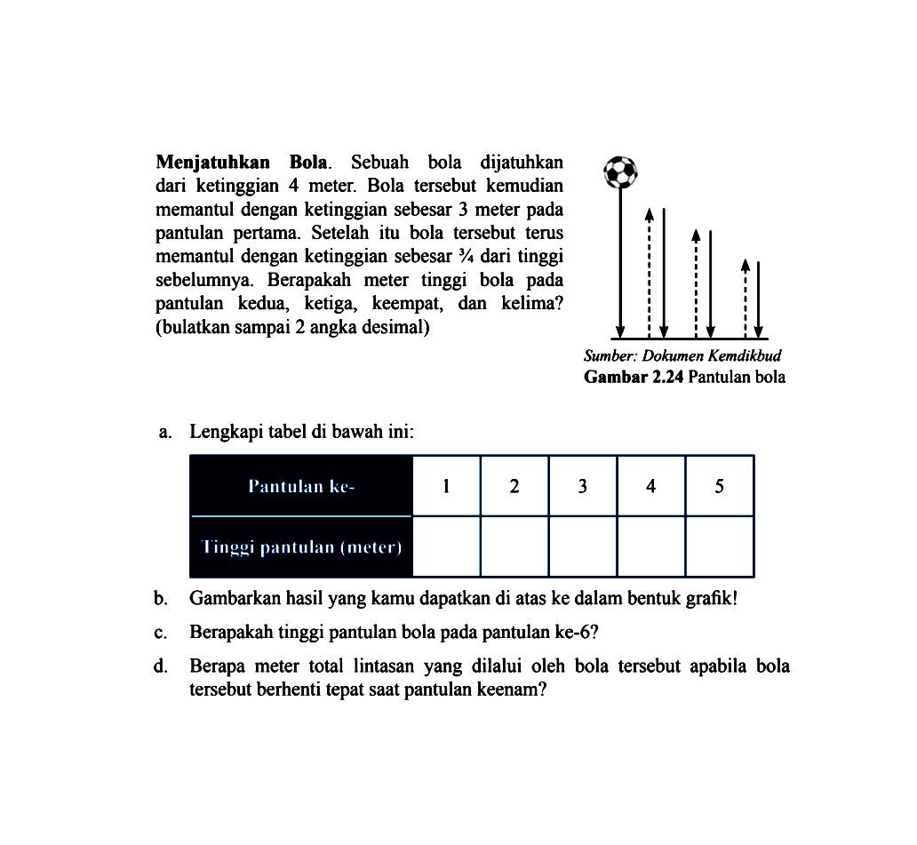 Menjatuhkan Bola: Sebuah bola dijatuhkan dari ketinggian 4 meter. Bola tersebut kemudian memantul dengan ketinggian sebesar 3 meter pada pantulan pertama. Setelah itu bola tersebut terus memantul dengan ketinggian sebesar 3/4 dari tinggi sebelumnya. Berapakah meter tinggi bola pada pantulan kedua, ketiga, keempat, dan kelima? (bulatkan sampai 2 angka desimal) a. Lengkapi tabel di bawah ini: Pantulan ke- 1 2 3 4 5 Tingpi pantulan (meter) b. Gambarkan hasil yang kamu dapatkan di atas ke dalam bentuk grafik! c. Berapakah tinggi pantulan bola pada pantulan ke-6? d. Berapa meter total lintasan yang dilalui oleh bola tersebut apabila bola tersebut berhenti tepat saat pantulan keenam?