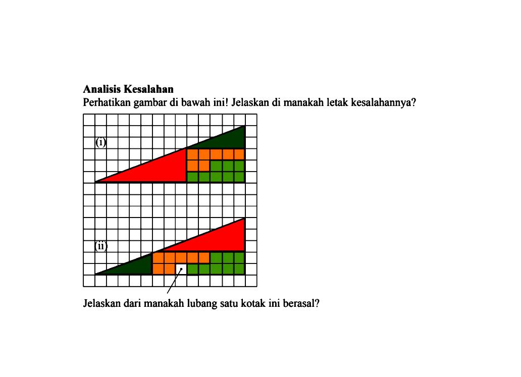 Analisis KesalahanPerhatikan gambar di bawah ini! Jelaskan di manakah letak kesalahannya?(i) (ii)Jelaskan dari manakah lubang satu kotak ini berasal?