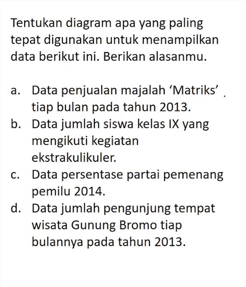 Tentukan diagram apa yang paling tepat digunakan untuk menampilkan data berikut ini. Berikan alasanmu.a. Data penjualan majalah 'Matriks'. tiap bulan pada tahun  2013 . b. Data jumlah siswa kelas IX yang mengikuti kegiatan ekstrakulikuler.c. Data persentase partai pemenang pemilu  2014 . d. Data jumlah pengunjung tempat wisata Gunung Bromo tiap bulannya pada tahun  2013 . 