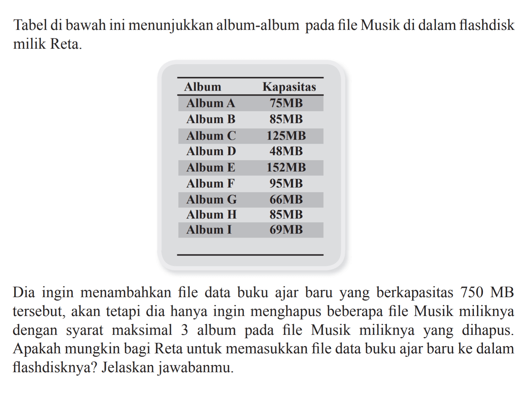 Tabel di bawah ini menunjukkan album-album pada file Musik di dalam flashdisk milik Reta. Album Kapasitas Album A 75MB Album B 85MB Album C 125MB Album D 48MB Album E 152MB Album F 95MB Album G 66MB Album H 85MB Album I 69MB Dia ingin menambahkan file data buku ajar baru yang berkapasitas 750 MB  tersebut, akan tetapi dia hanya ingin menghapus beberapa file Musik miliknya dengan syarat maksimal 3 album pada file Musik miliknya yang dihapus. Apakah mungkin bagi Reta untuk memasukkan file data buku ajar baru ke dalam flashdisknya? Jelaskan jawabanmu.