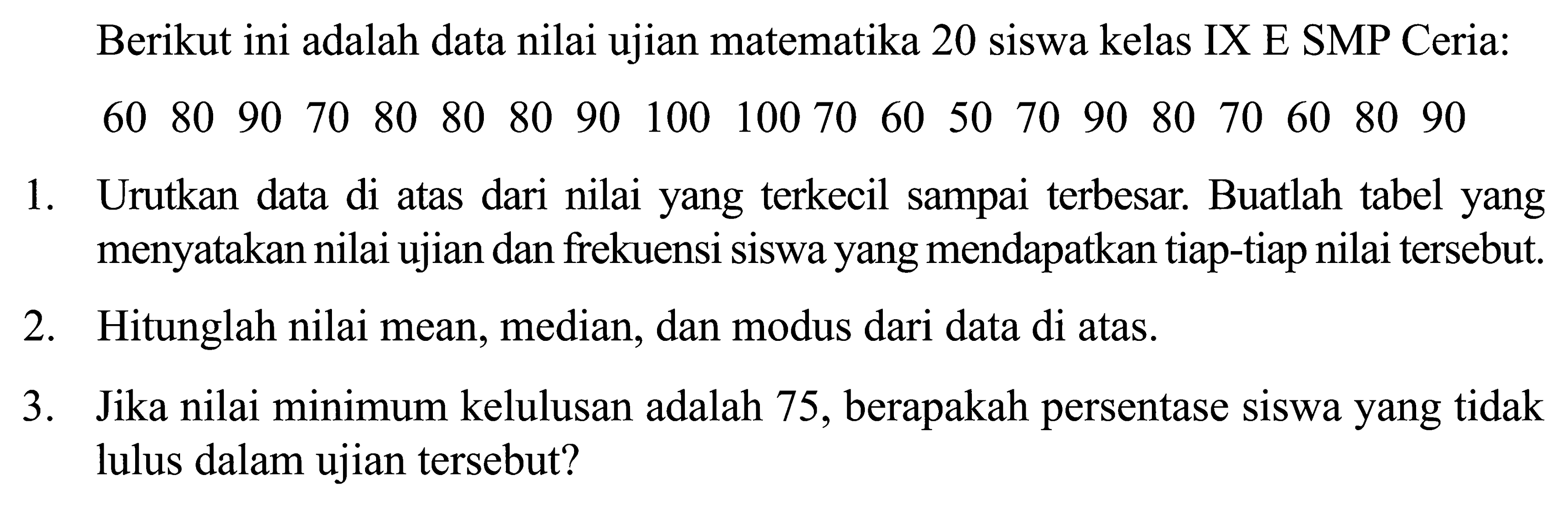 Berikut ini adalah data nilai ujian matematika 20 siswa kelas IX E SMP Ceria: 60 80 90 70 80 80 80 90 100 100 70 60 50 70 90 80 70 60 80 90} 1. Urutkan data di atas dari nilai yang terkecil sampai terbesar. Buatlah tabel yang menyatakan nilai ujian dan frekuensi siswa yang mendapatkan tiap-tiap nilai tersebut. 2. Hitunglah nilai mean, median, dan modus dari data di atas. 3. Jika nilai minimum kelulusan adalah 75 , berapakah persentase siswa yang tidak lulus dalam ujian tersebut?