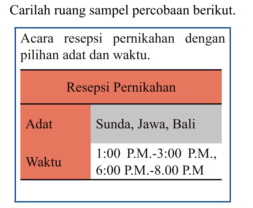 Carilah ruang sampel percobaan berikut.
Resepsi Pernikahan
Adat Sunda, Jawa, Bali
Waktu 1.00 P.M. - 3:00 P.M.,
6:00 P.M. - 8.00 P.M