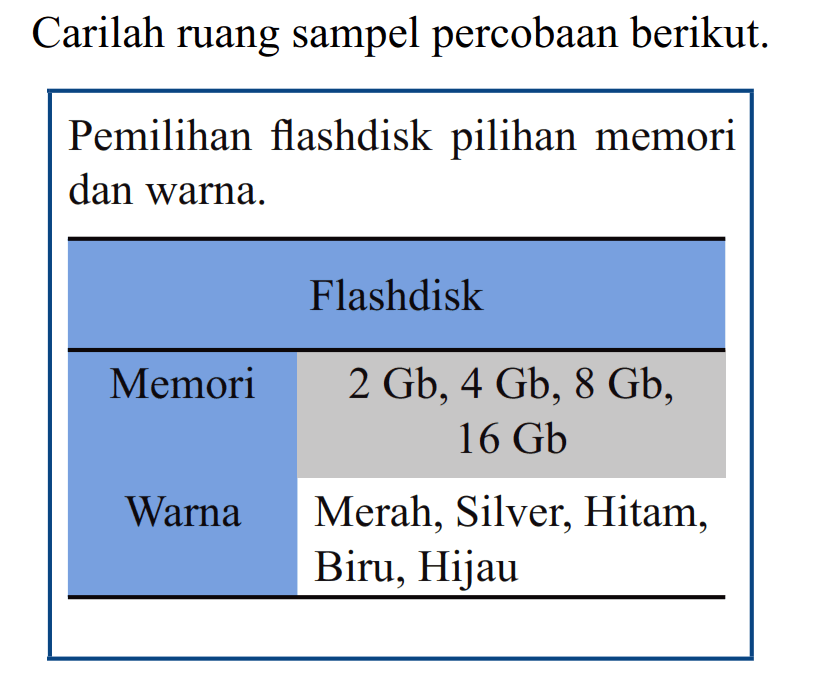 Carilah ruang sampel percobaan berikut.

 Pemilihan flashdisk pilihan memori dan warna.
Flashdisk 
 Memori   2 Gb, 4 Gb, 8 Gb, 16 Gb 
Warna  Merah, Silver, Hitam, Biru, Hijau 

