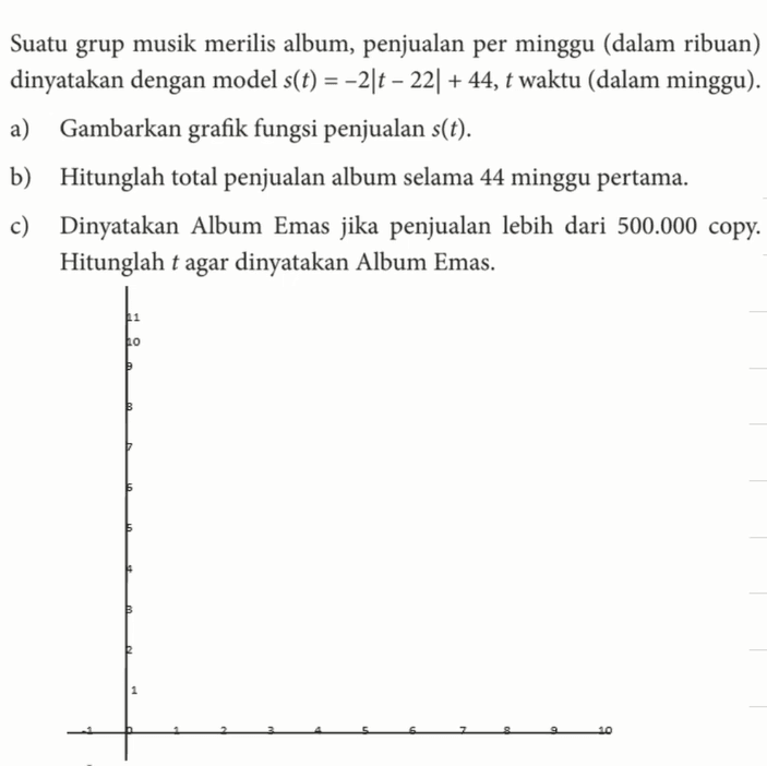 Suatu grup musik merilis album, penjualan per minggu (dalam ribuan) dinyatakan dengan model s(t)=-2|t-22|+44, t waktu (dalam minggu). a) Gambarkan grafik fungsi penjualan s(t). b) Hitunglah total penjualan album selama 44 minggu pertama. c) Dinyatakan Album Emas jika penjualan lebih dari 500.000 copy. Hitunglah t agar dinyatakan Album Emas.