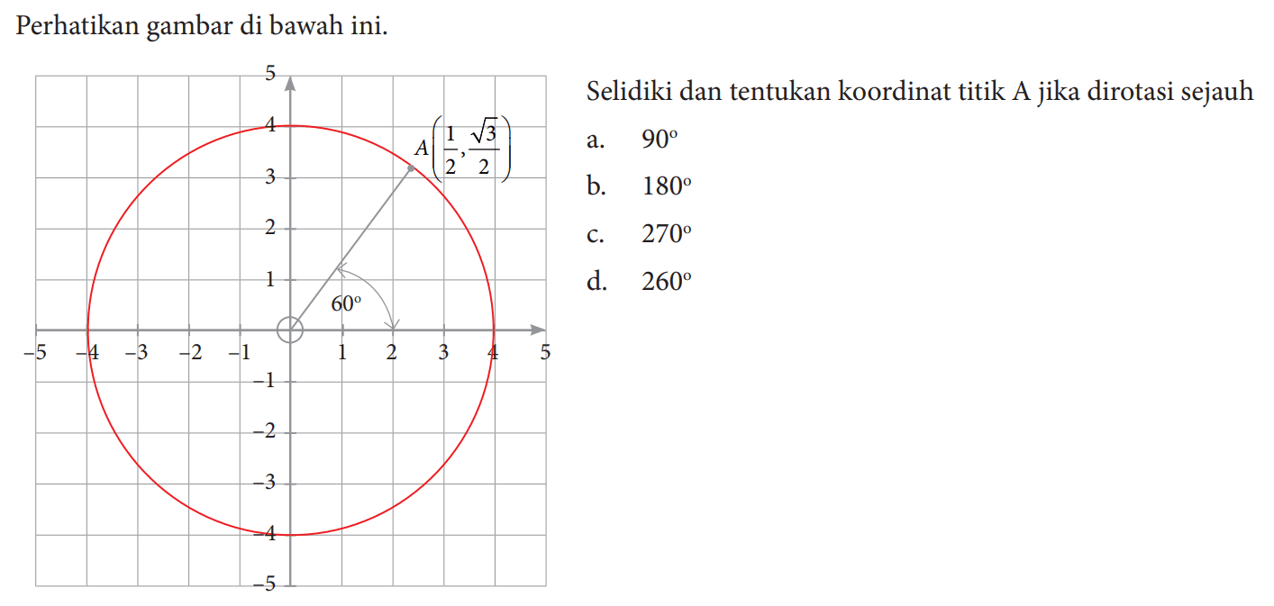 Perhatikan gambar di bawah ini. A(1/2, akar(3)/2) 60
Selidiki dan tentukan koordinat titik A jika dirotasi sejauh
a.   90 
b.  180 
c.  270 
d.  260 