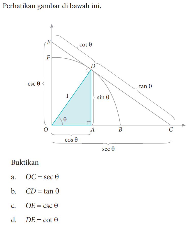 Perhatikan gambar di bawah ini.Buktikana. OC=sec theta b. CD=tan theta c. OE=csc theta d. DE=cot theta 