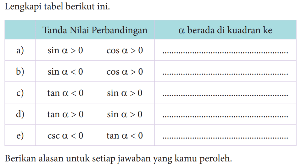 Lengkapi tabel berikut ini. Berikan alasan untuk setiap jawaban yang kamu peroleh.