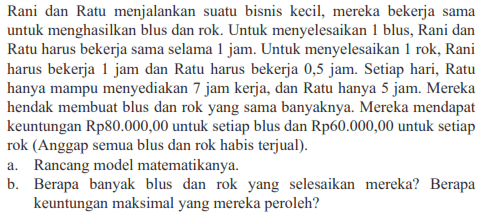 Rani dan Ratu menjalankan suatu bisnis kecil, mereka bekerja suma untuk menghasilkan blus dan rok: Untuk menyelesaikan blus- Rani dan Ratu harus bekerja sama selama jam Untuk menyelesaikan rok. Rani harus bekerja jam dan Ratu harus bekerja 0,5 jam. Setiap hari, Ratu hanya mampu menyediakan jam kerja. dan Ratu hanya jam Mereka hendak membuat blus dan rok yang sama banyaknya Mereka mendapat keuntungan Rp80.00.00 untuk setiap blus dan Rp60.000,00 untuk setiap rok (Anggap semua blus dan rok habis terjual) A.Rancang model matematikanya. B.Berapa banyak blus dan rok yang selesaikan mereka? Berapa keuntungan maksimal yang mereka peroleh?