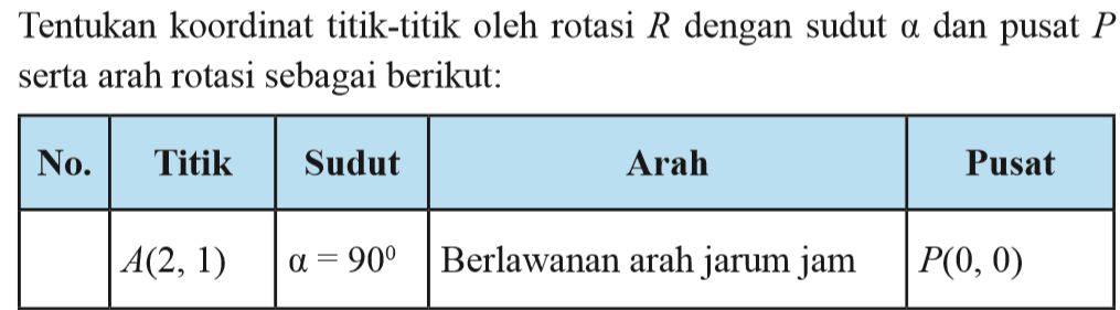 Tentukan koordinat titik-titik oleh rotasi R dengan sudut alpha dan pusat P serta arah rotasi sebagai berikut: No. Titik Sudut Arah Pusat A(2, 1) alpha=90 Berlawanan arah jarum jam P(0, 0)