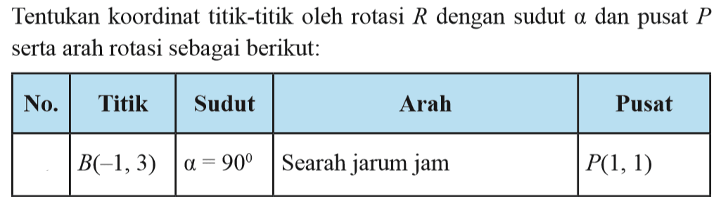 Tentukan koordinat titik-titik oleh rotasi R dengan sudut a dan pusat P serta arah rotasi sebagai berikut: No. Titik Sudut Arah Pusat B(-1, 3) a=90 Searah jarum jam P(1, 1)