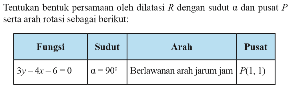 Tentukan bentuk persamaan oleh dilatasi R dengan sudut alpha dan pusat P serta arah rotasi sebagai berikut. Fungsi Sudut Arah Pusat 3y-4x-6 = 0 alpha = 90 Berlawanan arah jarum jam P(1, 1)