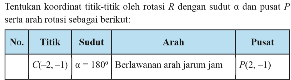 Tentukan koordinat titik-titik oleh rotasi R dengan sudut alpha dan pusat P serta arah rotasi sebagai berikut: No. Titik Sudut Arah Pusat C(-2,-1) alpha=180 Berlawanan arah jarum jam P(2,-1)