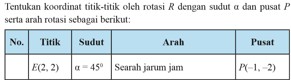 Tentukan koordinat titik-titik oleh rotasi R dengan sudut alpha dan pusat P serta arah rotasi sebagai berikut: No. Titik Sudut Arah Pusat E(2,2) a=45 Searah jarum jam P(-1,-2)