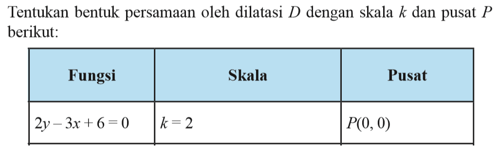 Tentukan bentuk persamaan oleh dilatasi D dengan skala k dan pusat P berikut: Fungsi Skala Pusat 2y-3x+6=0 k=2 P(0, 0)