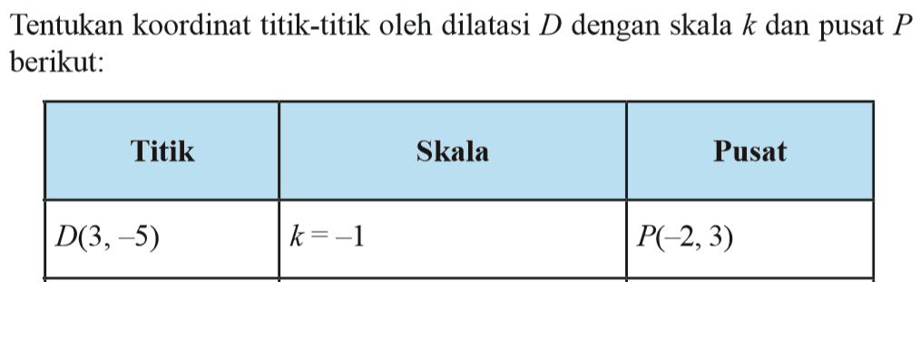 Tentukan koordinat titik-titik oleh dilatasi D dengan skala k dan pusat P berikut: Titik Skala Pusat D(3,-5) k=-1 P(-2,3)