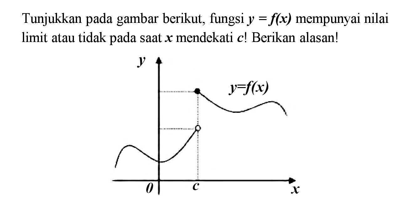 Tunjukkan pada gambar berikut, fungsi  y=f(x)  mempunyai nilai limit atau tidak pada saat  x  mendekati  c !  Berikan alasan!