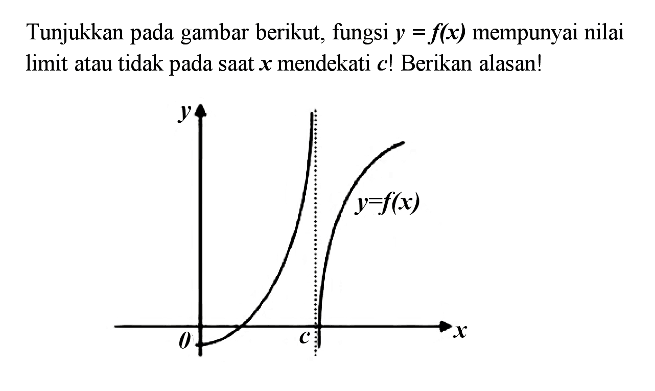 Tunjukkan pada gambar berikut, fungsi  y=f(x)  mempunyai nilai limit atau tidak pada saat  x  mendekati  c !  Berikan alasan! y y=f(x) 0 c x
