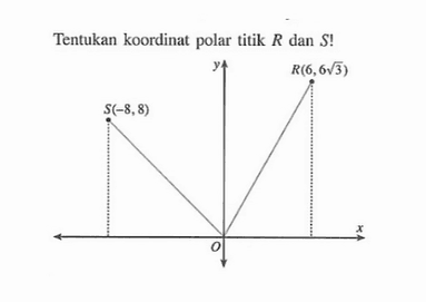 Tentukan koordinat polar titik R dan S! R(6,6 3^1/2) S(-8,8)