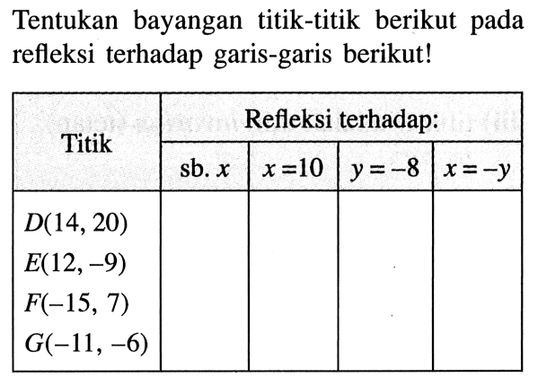 Tentukan bayangan titik-titik berikut pada refleksi terhadap garis-garis berikut!  Titik  Refleksi terhadap:    sb.  x    x=10    y=-8    x=-y   D(14,20)       E(12,-9)      F(-15,7)      G(-11,-6)     