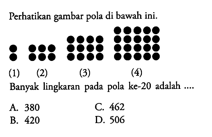 Perhatikan gambar pola di bawah ini. 
 (1) (2) (3) (4) 
 
 Banyak lingkaran pada pola ke-20 adalah 
 A. 380 
 B. 420 
 C. 462 
 D. 506