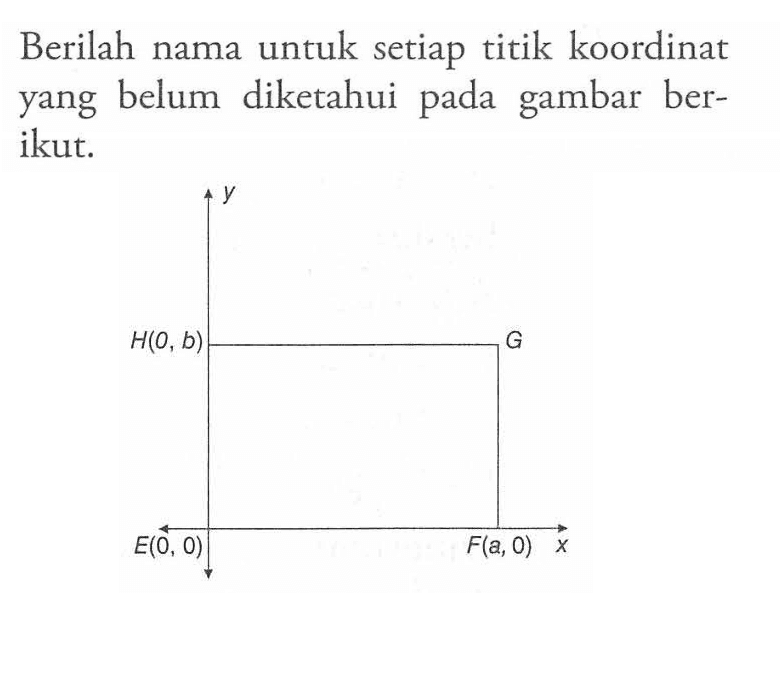 Berilah nama untuk setiap titik koordinat  yang belum diketahui pada gambar berikut. H(0, b) E(0, 0) F(a, 0)