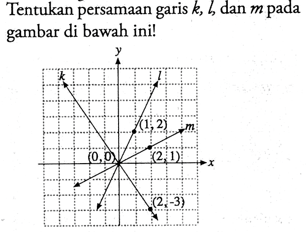 Tentukan persamaan garis k, l, dan m pada gambar di bawah ini! y k l (1, 2) m (0, 0) (2, 1) x (2, -3)