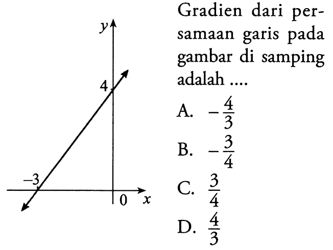 Gradien dari persamaan garis pada gambar di samping adalah.... 4 -3 0