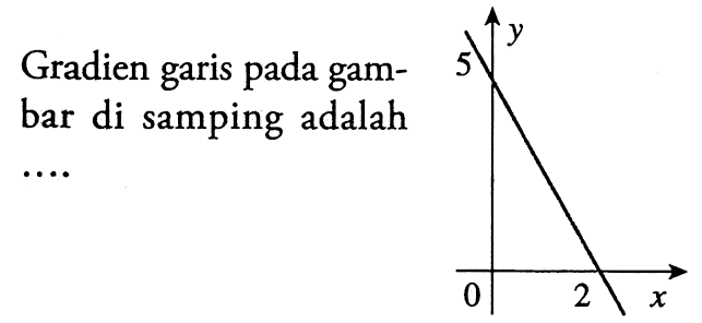 Gradien garis pada gambar di samping adalah... 5 0 2