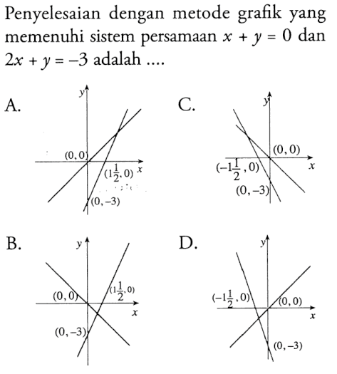 Penyelesaian dengan metode grafik yang memenuhi sistem persamaan x + y = 0 dan 2x + y = -3 adalah ...