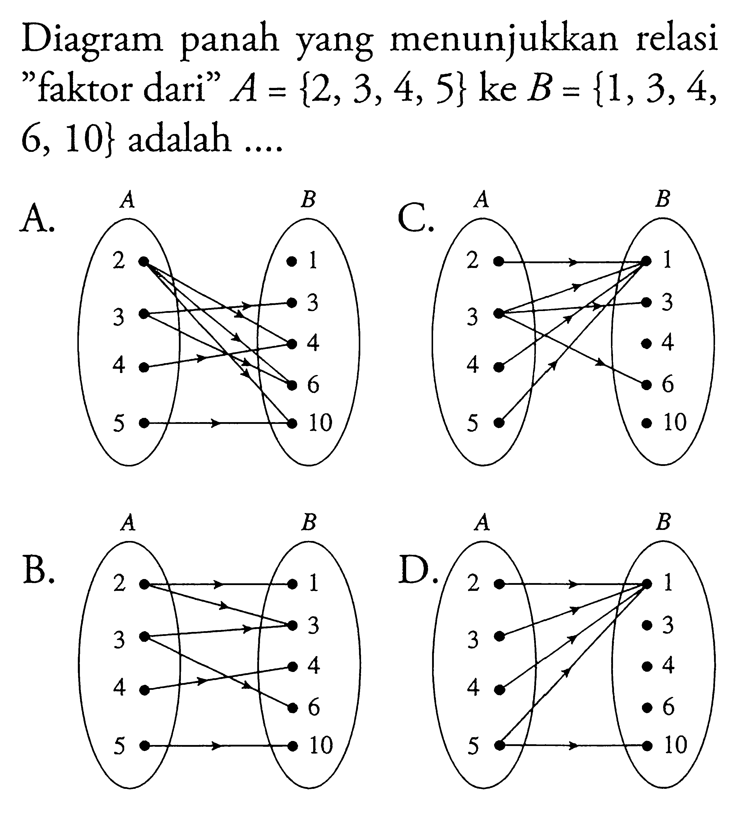 Diagram panah yang menunjukkan relasi "faktor dari" A = {2,3,4,5} ke B = {1,3, 4, 6, 10} adalah...