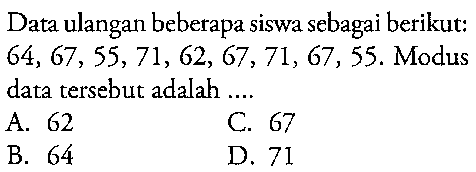 Data ulangan beberapa siswa sebagai berikut: 64,67,55,71,62,67,71,67,55. Modus data tersebut adalah ....