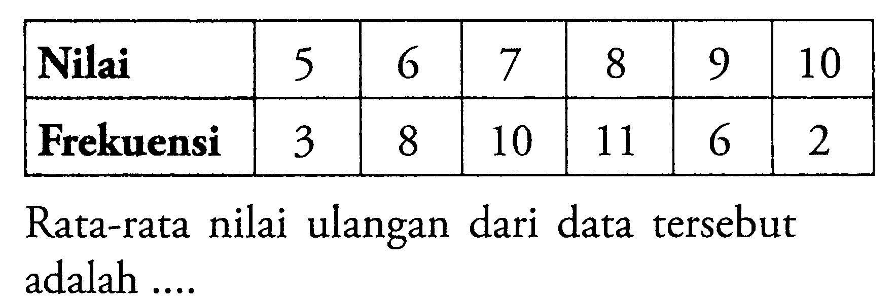  Nilai  5  6  7  8  9  10  Frekuensi  3  8  10  11  6  2 Rata-rata nilai ulangan dari data tersebut adalah ....