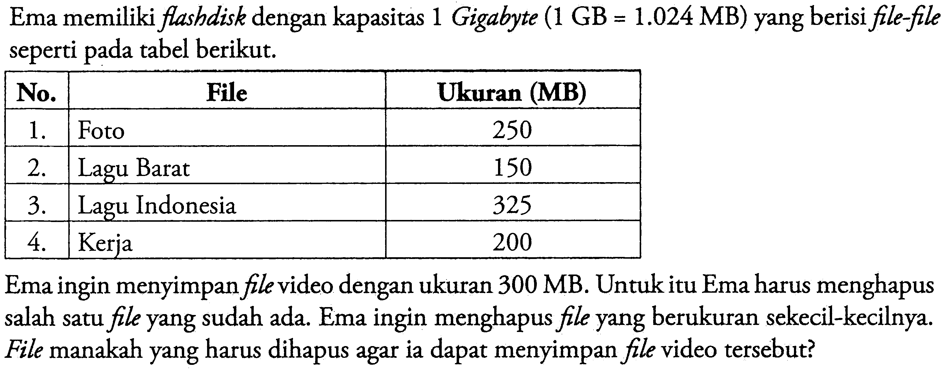 Ema memiliki flashdisk dengan kapasitas 1 Gigabyte (1 GB=1.024 MB)  yang berisi file-fle seperti pada tabel berikut. No.  File   Ukuran (MB)   1 .   Foto  250   2 .   Lagu Barat  150   3 .   Lagu Indonesia  325   4 .   Kerja  200 Ema ingin menyimpan file video dengan ukuran 300 MB. Untuk itu Ema harus menghapus salah satu file yang sudah ada. Ema ingin menghapus file yang berukuran sekecil-kecilnya. File manakah yang harus dihapus agar ia dapat menyimpan file video tersebut?