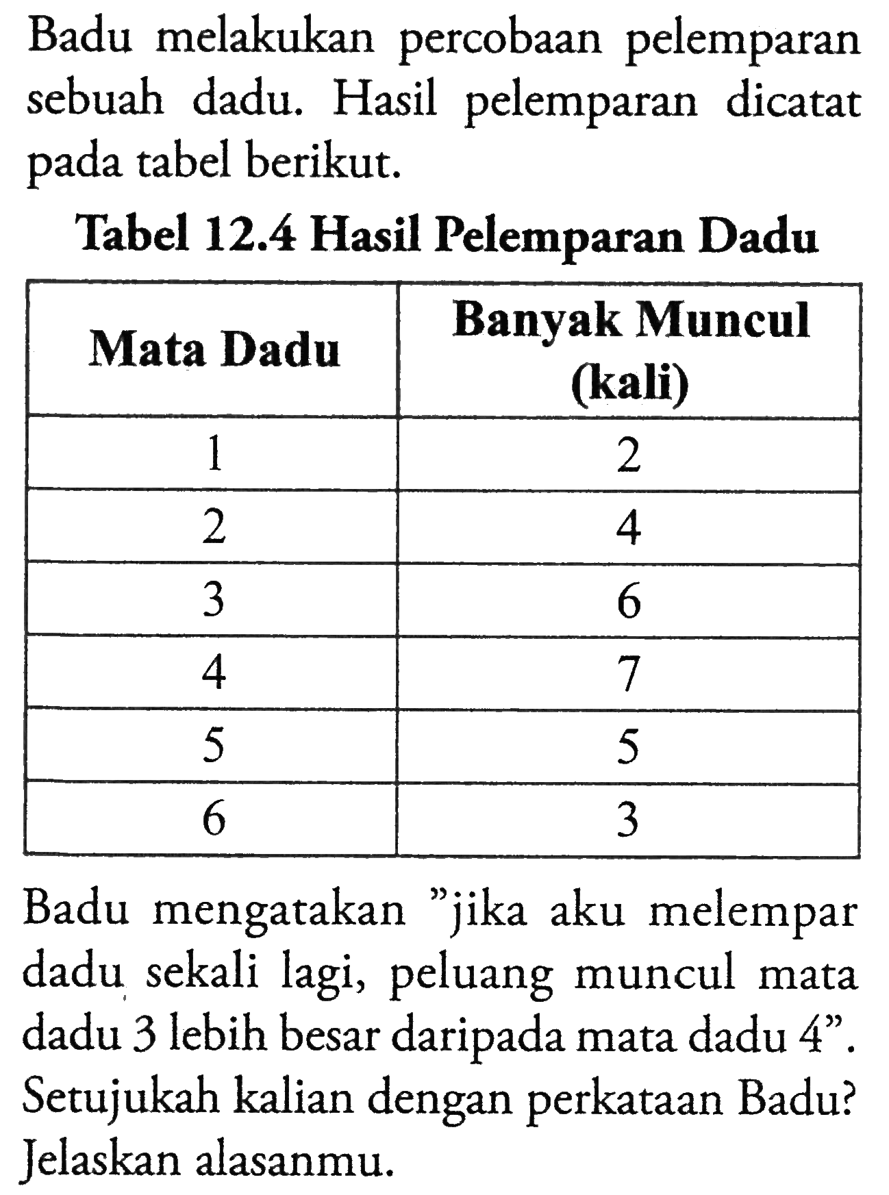 Badu melakukan percobaan pelemparan sebuah dadu. Hasil pelemparan dicatat pada tabel berikut.Tabel 12.4 Hasil Pelemparan DaduMata Dadu  Banyak Muncul (kali)  1  2  2  4  3  6  4  7  5  5  6  3 Badu mengatakan 'jika aku melempar dadu sekali lagi, peluang muncul mata dadu 3 lebih besar daripada mata dadu 4'. Setujukah kalian dengan perkataan Badu? Jelaskan alasanmu.