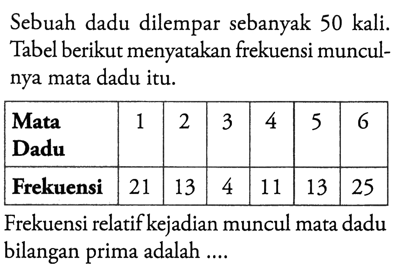 Sebuah dadu dilempar sebanyak 50 kali. Tabel berikut menyatakan frekuensi munculnya mata dadu itu. Mata Dadu  1  2  3  4  5  6  Frekuensi  21  13  4  11  13  25 Frekuensi relatif kejadian muncul mata dadu bilangan prima adalah ....