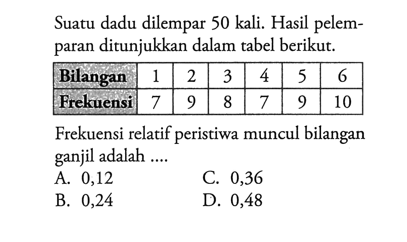 Suatu dadu dilempar 50 kali. Hasil pelemparan ditunjukkan dalam tabel berikut. Bilangan 1 2 3 4 5 6 Frekuensi 7 9 8 7 9 10 Frekuensi relatif peristiwa muncul bilangan ganjil adalah ....