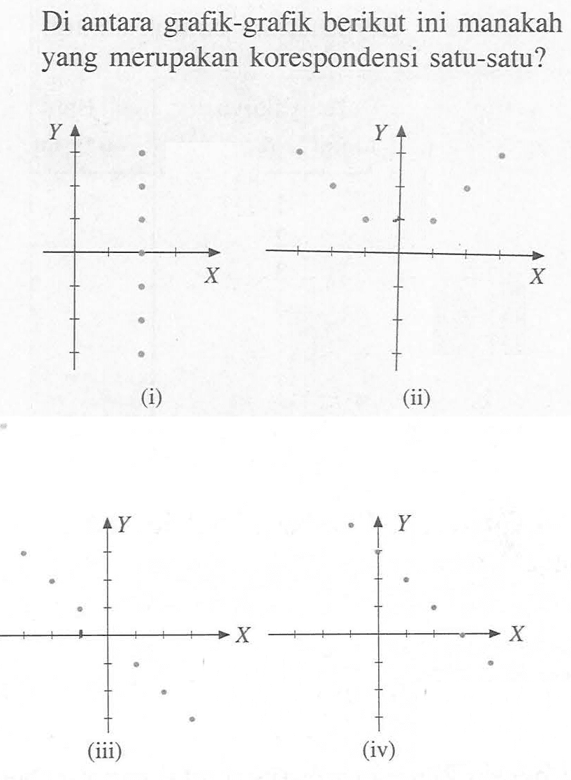 Di antara grafik-grafik berikut ini manakah yang merupakan korespondensi satu-satu? Y X (i) Y X (ii) Y X (iii) Y X (iv)