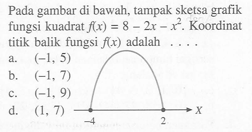 Pada gambar di bawah, tampak sketsa grafik fungsi kuadrat f(x) = 8 - 2x - x^2. Koordinat titik balik fungsi f(x) adalah